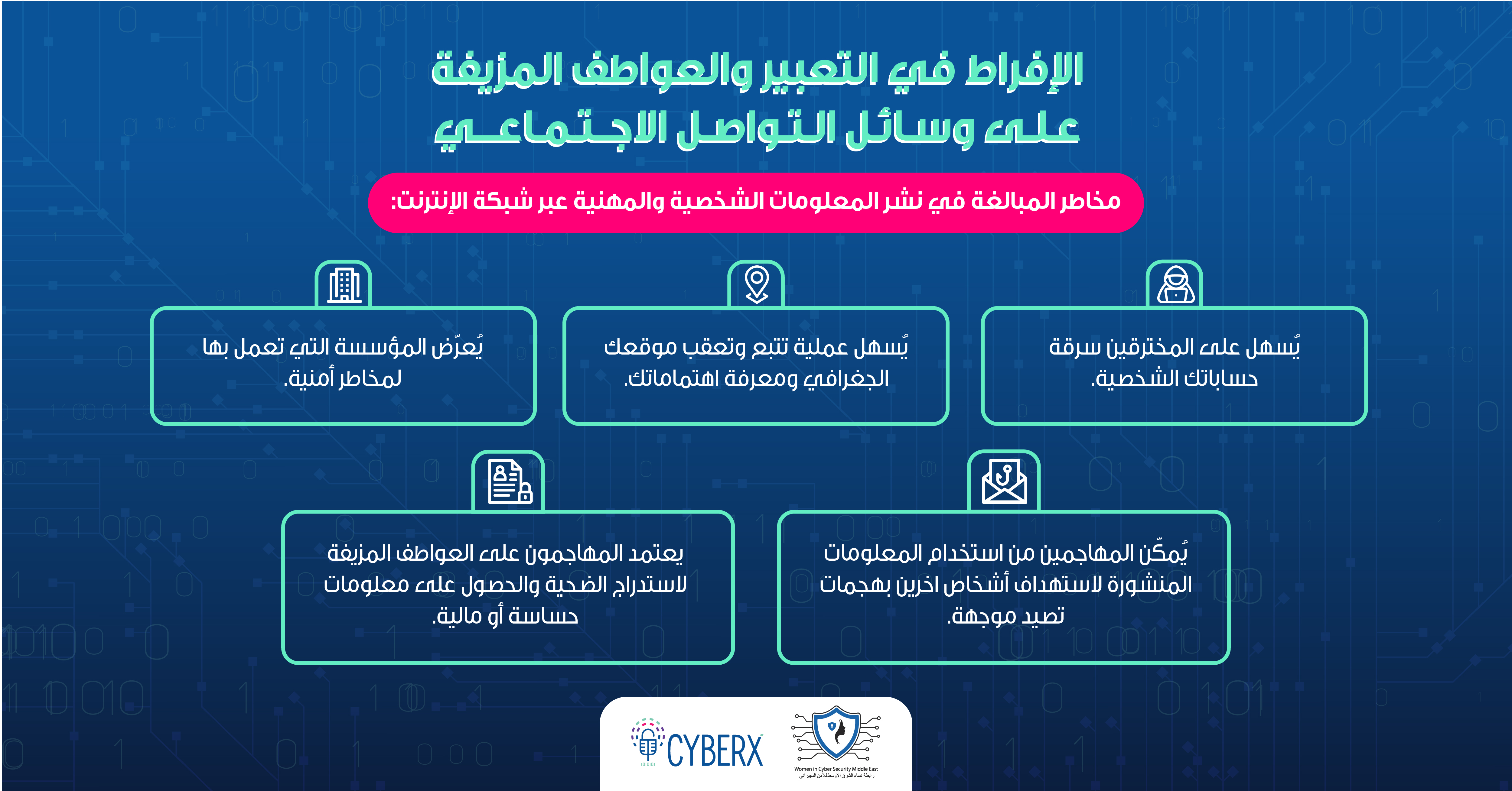 انفوغرافيك الإفراط في التعبير والعواطف المزيفة على وسائل التواصل الإجتماعي