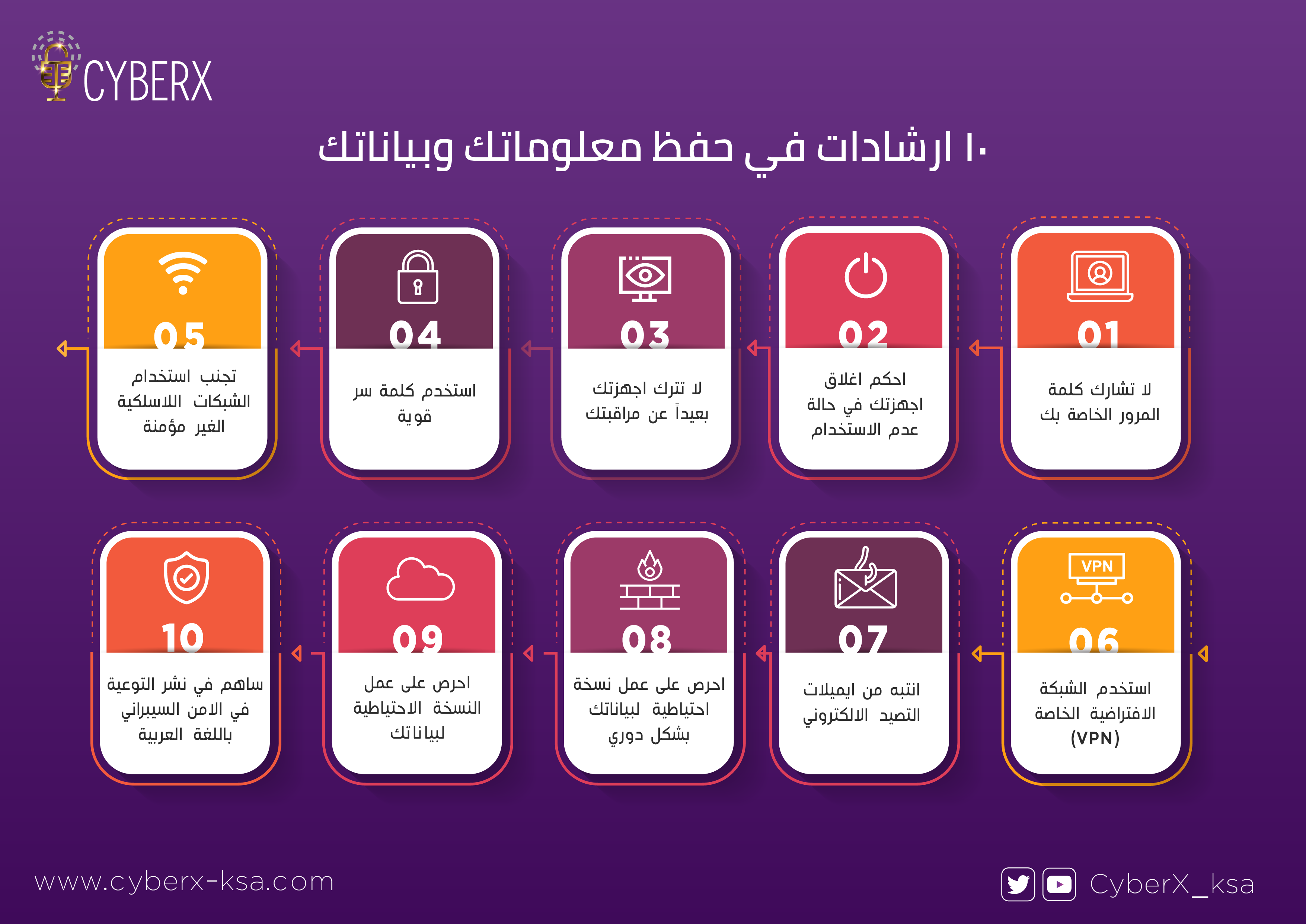 احمِ نفسك قبل الاختراق: ١٠ إرشادات سيبرانية لا غنى عنها