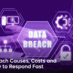 data breach